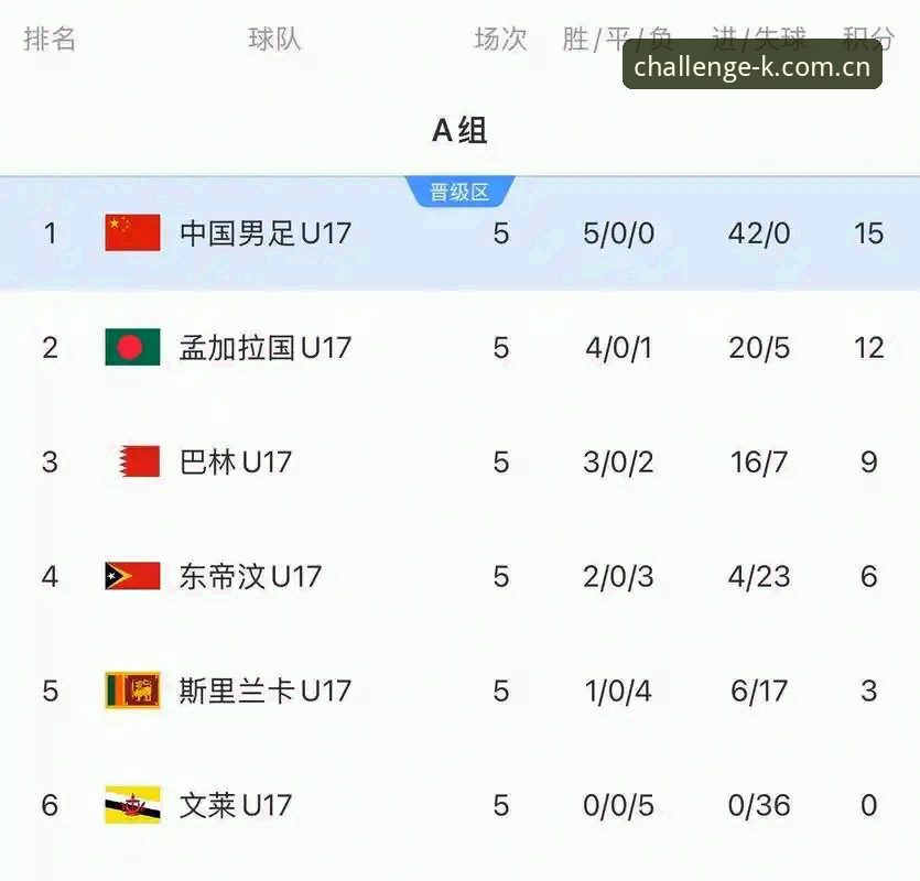 最新k体育安全吗 实战经验分享:资深用户刘洋带你解析U17世界杯抽签,K体育v3.2.0版本观赛体验全记录
